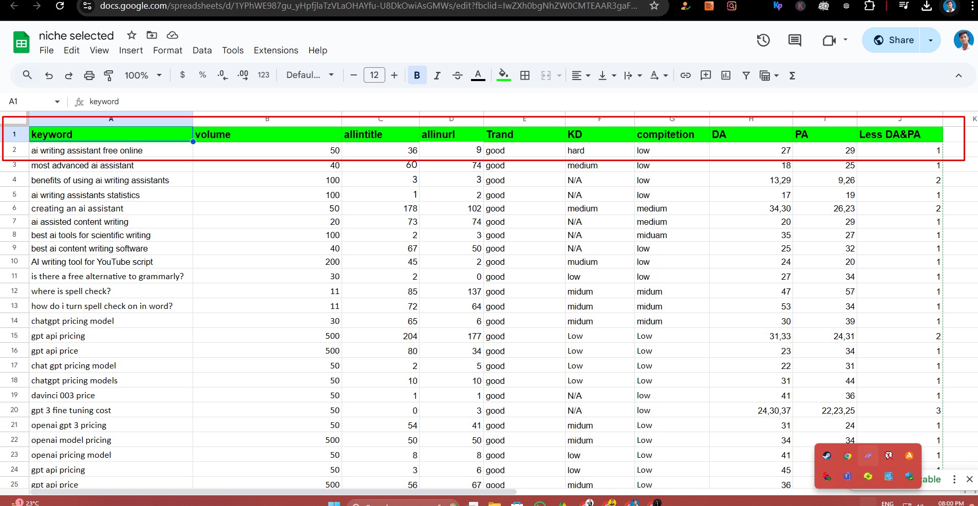 keyword rresearch